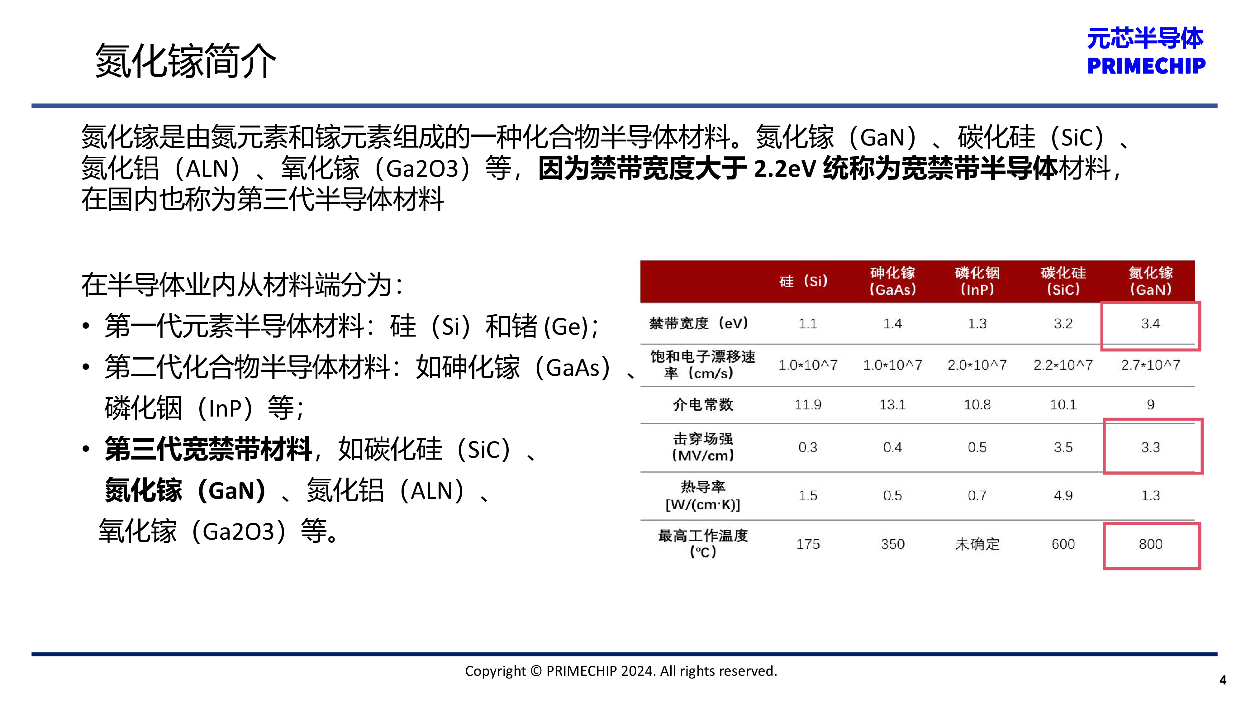 元芯-第三代半导体氮化镓技术在车灯电子小型化的解决方案